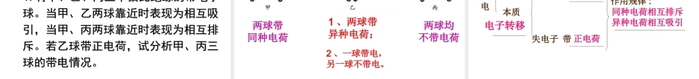 八年级科学上册 第4章 电路探秘 4.1《电荷与电流》课件（1） 浙教版-浙教版初中八年级上册自然科学课件