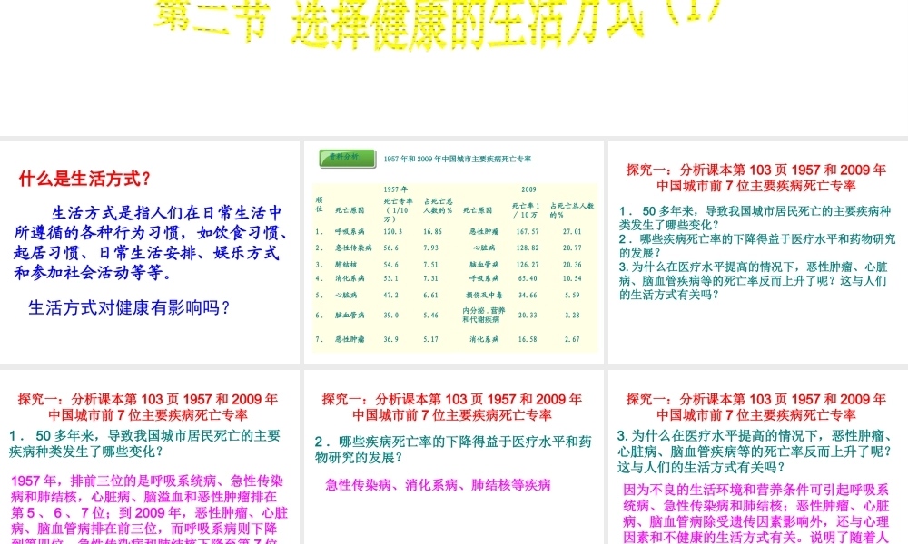 八年级生物下册 第二节 选择健康的生活方式（第一课时）课件 新人教版