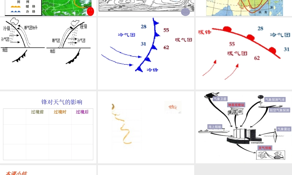 八年级科学上册 第2章 地球的“外衣”大气第七节 明天的天气怎么样 课件浙教版