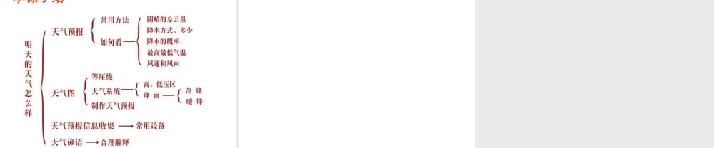 八年级科学上册 第2章 地球的“外衣”大气第七节 明天的天气怎么样 课件浙教版