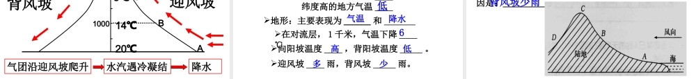 八年级科学上册 第2章 天气与气候 2.6《气候和影响气候的因素》课件（2） 浙教版-浙教版初中八年级上册自然科学课件