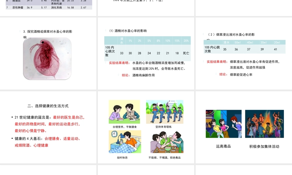 八年级生物下册 第八单元 第三章 第2节《选择健康的生活方式》课件 新人教版-新人教版初中八年级下册生物课件