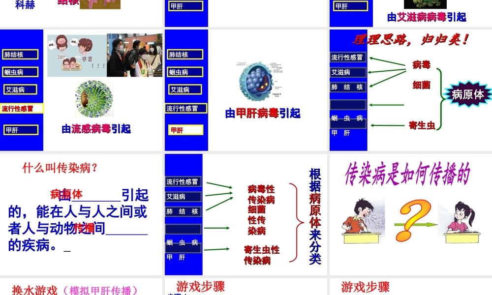 八年级生物下册 第二批教学能手评选 8.1.1 传染病及其预防课件 （新版）新人教版-（新版）新人教级下册生物课件