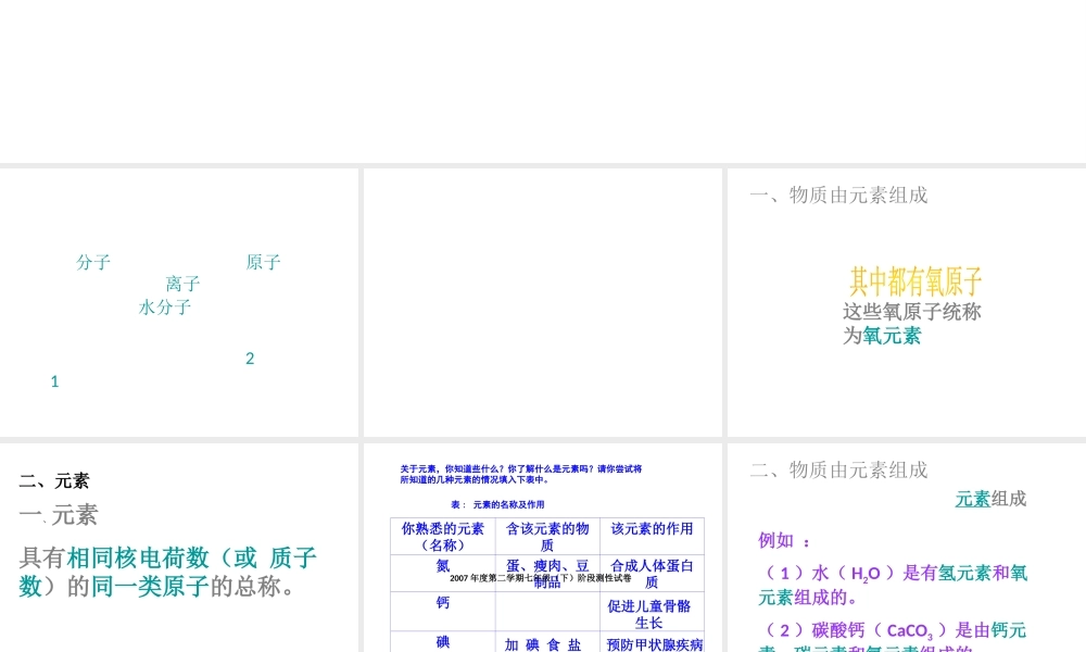 八年级科学上册 第6章 第2节 元素课件 （新版）华东师大版-（新版）华东师大版初中八年级上册自然科学课件
