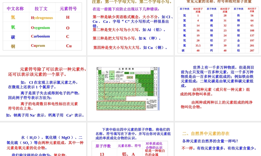 八年级科学上册 第6章 物质的构成 2《元素》课件 （新版）华东师大版-（新版）华东师大版初中八年级上册自然科学课件