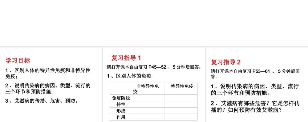 八年级生物下册 第24章 人体对疾病的抵御复习课件 （新版）苏科版-（新版）苏科级下册生物课件
