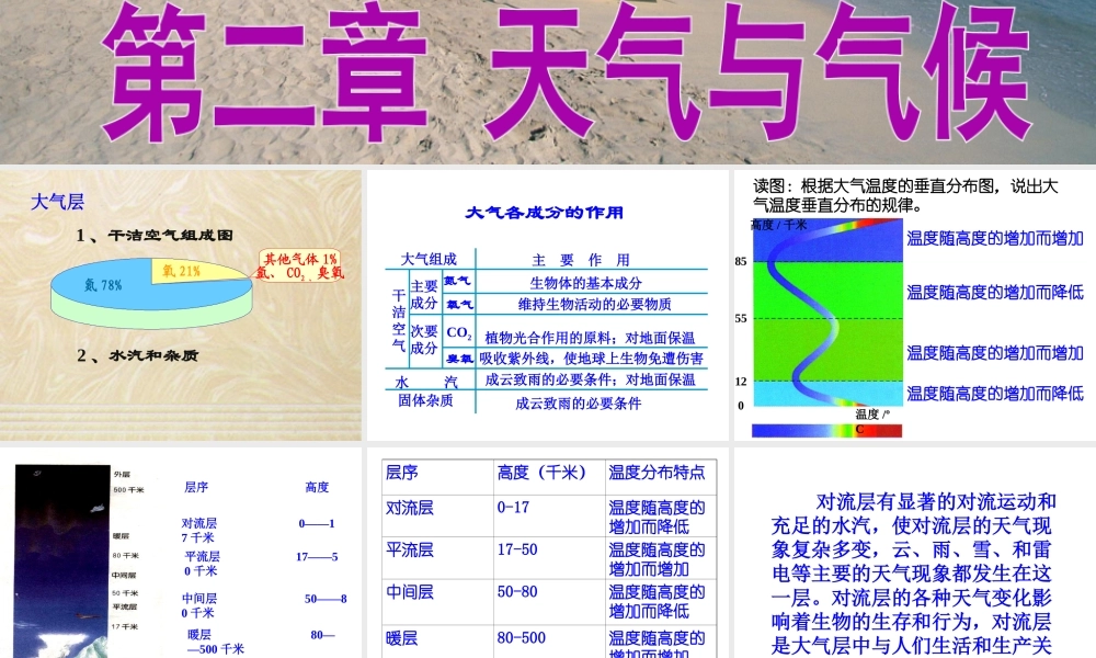 八年级科学上册 第2章 天气与气候复习课件 浙教版-浙教版初中八年级上册自然科学课件