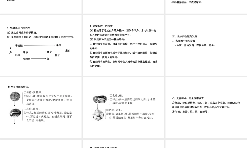 八年级生物下册 第二十一章 生物的生殖与发育课件 （新版）苏教版