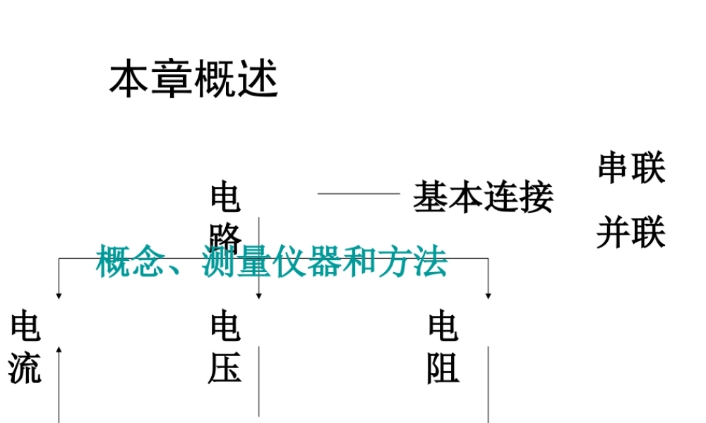 八年级科学上册 第四章 电路探秘复习课件 浙教版