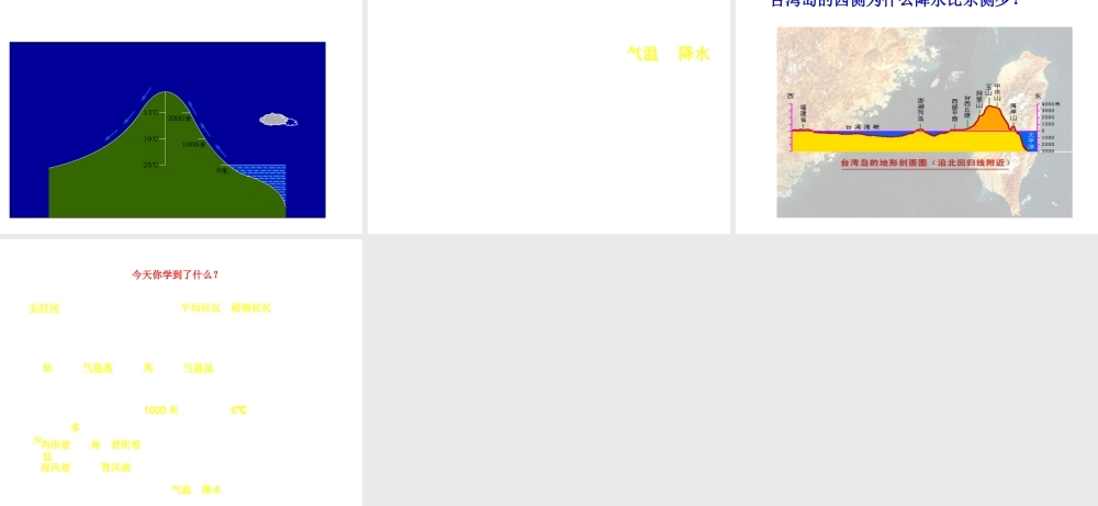 八年级科学上册 气候和影响气候的因素课件 浙教版