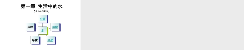 八年级科学上册 第一章《生活中的水》（第6—9节）复习课件1 浙教版