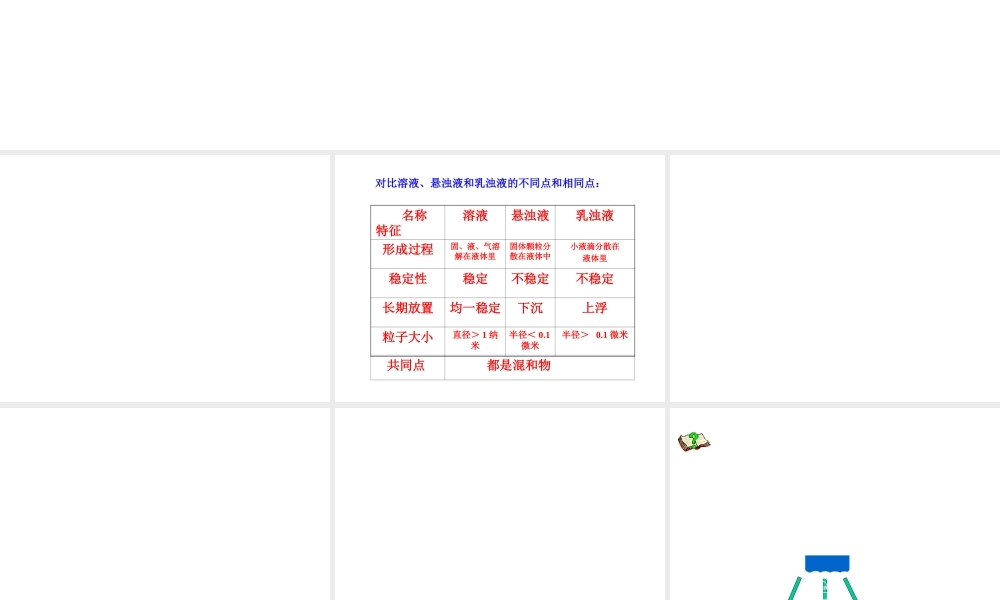 八年级科学上册《物质在水中的溶解》课件13 浙教版