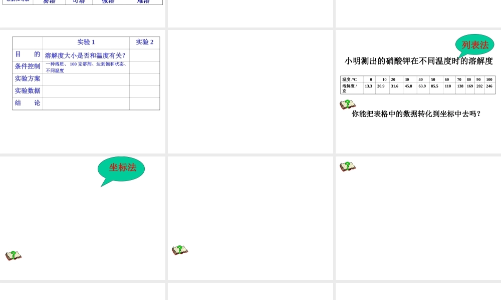 八年级科学上册《物质在水中的溶解》课件14 浙教版