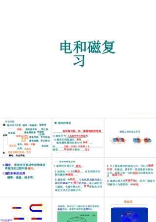 八年级科学下册：第4章 电和磁知识点复习课件（浙教版）