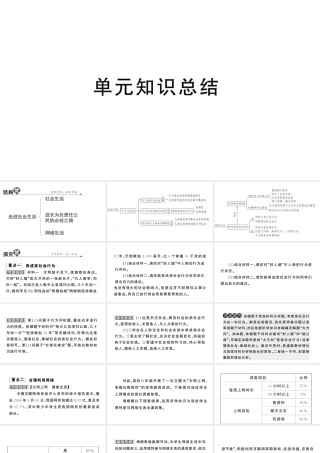 八年级道德与法治上册 第一单元 走进社会生活单元知识总结课件 新人教版-新人教版初中八年级上册政治课件
