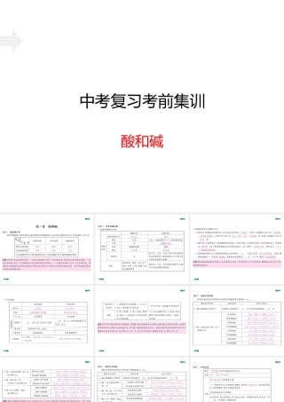 安徽省中考化学复习 专题六 酸和碱（小册子）课件 新人教版-新人教版初中九年级全册化学课件