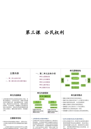 八年级道德与法治下册 第二单元 理解权利义务 第三课 公民权利复习课件 新人教版-新人教版初中八年级下册政治课件