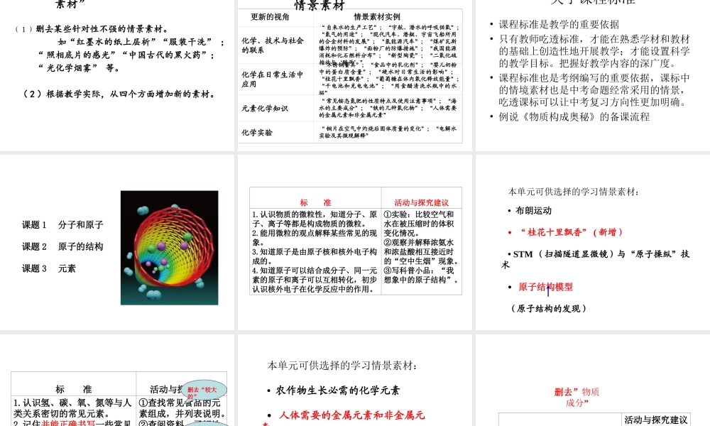 安徽省中考化学复习研究课件-人教版初中九年级全册化学课件