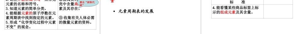 安徽省中考化学复习研究课件-人教版初中九年级全册化学课件