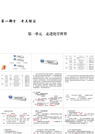 安徽省中考化学决胜复习 第一部分 考点探究 第1单元 走进化学世界课件-人教版初中九年级全册化学课件