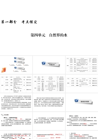 安徽省中考化学决胜复习 第一部分 考点探究 第4单元 自然界的水课件-人教版初中九年级全册化学课件
