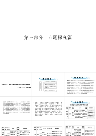 安徽省中考历史复习 第3部分 专题探究篇 专题11 近代以来引领社会进步的先进理论课件 新人教版-新人教版初中九年级全册历史课件