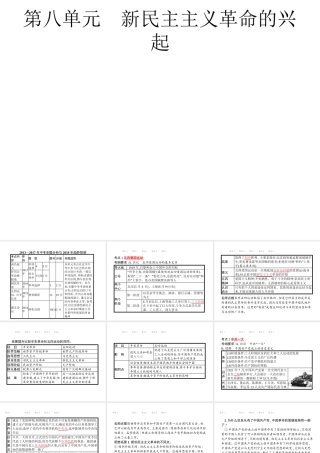 安徽省中考历史复习 第八单元 新民主主义革命的兴起课件-人教版初中九年级全册历史课件