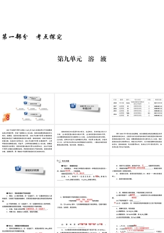安徽省中考化学决胜复习 第一部分 考点探究 第9单元 溶液课件-人教版初中九年级全册化学课件