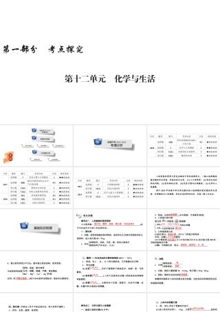 安徽省中考化学决胜复习 第一部分 考点探究 第12单元 化学与生活课件-人教版初中九年级全册化学课件