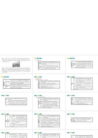安徽省中考历史复习 第二部分 热点专题突破 专题六 中外历史上的重大改革课件-人教版初中九年级全册历史课件