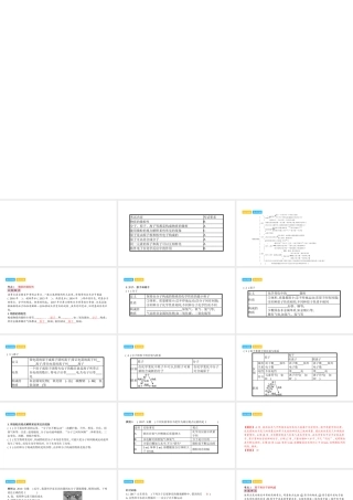 安徽省中考化学一轮复习 第一部分 考点知识梳理 模块二 物质构成的奥秘 专题一 微粒构成物质课件-人教版初中九年级全册化学课件