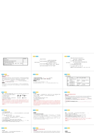 安徽省中考化学一轮复习 第一部分 考点知识梳理 模块三 物质的化学变化 专题二 质量守恒定律 化学方程式课件-人教版初中九年级全册化学课件
