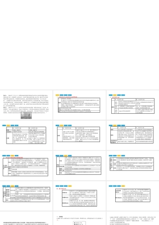 安徽省中考历史复习 第二部分 热点专题突破 专题十 世界政治格局的演变课件-人教版初中九年级全册历史课件