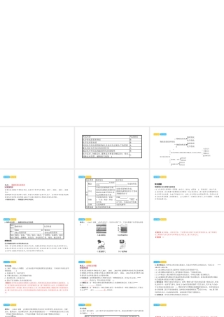 安徽省中考化学一轮复习 第一部分 考点知识梳理 模块三 物质的化学变化 专题一 物质的变化及反应类型课件-人教版初中九年级全册化学课件