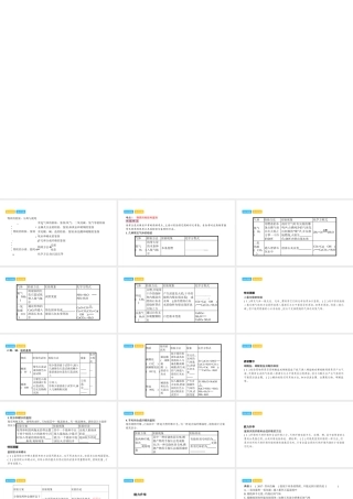 安徽省中考化学一轮复习 第一部分 考点知识梳理 模块五 科学探究 专题二 物质的检验、分离与提纯课件-人教版初中九年级全册化学课件
