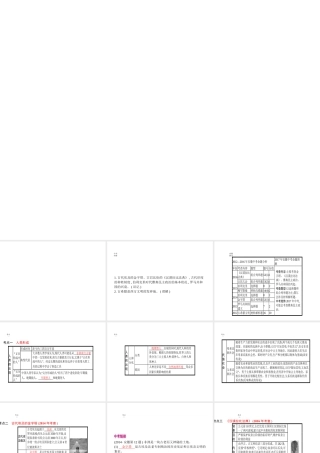 安徽省中考历史 第一部分 教材知识梳理 模块四 世界古代史 主题一 史前时期人类与上古人类文明复习课件-人教版初中九年级全册历史课件