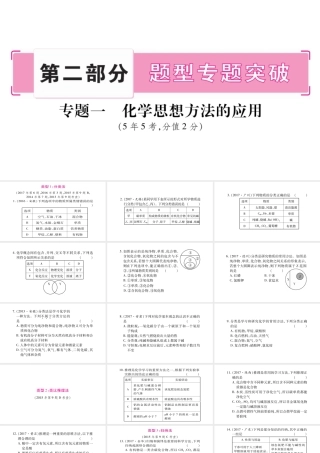 安徽省中考化学总复习 第2部分 题型专题突破 专题1 化学思想方法的应用课件-人教版初中九年级全册化学课件