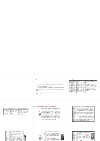 安徽省中考历史 第一部分 教材知识梳理 模块五 世界近代史 主题一 欧美主要国家的社会巨变复习课件-人教版初中九年级全册历史课件