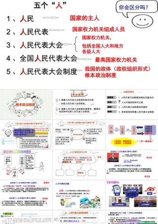 八年级道德与法治下册 第三单元 人民当家作主 第五课 我国基本制度 第3框 根本政治制度课件 新人教版