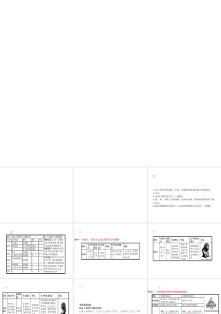 安徽省中考历史 第一部分 教材知识梳理 模块一 中国古代史 主题一 中华文明的起源、国家的产生和社会变革复习课件-人教版初中九年级全册历史课件