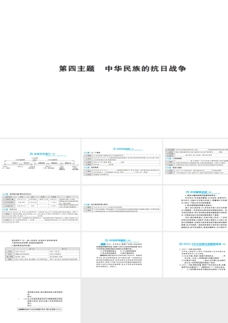 安徽省中考历史 基础知识夯实 模块二 中国近代史 第四主题 中华民族的抗日战争讲义课件-人教版初中九年级全册历史课件