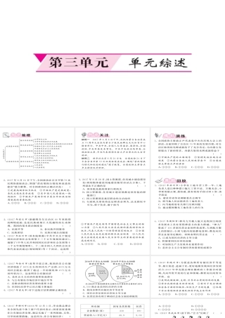 八年级道德与法治下册 第三单元 人民当家作主课件 新人教版-新人教版初中八年级下册政治课件