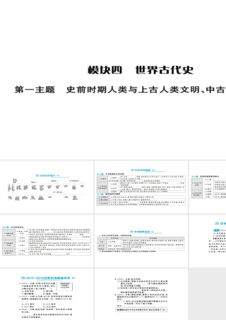 安徽省中考历史 基础知识夯实 模块四 世界古代史 第一主题 史前时期的人类与上古人类文讲义课件-人教版初中九年级全册历史课件
