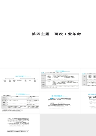 安徽省中考历史 基础知识夯实 模块五 世界近代史 第四主题 两次工业革命课后提升课件-人教版初中九年级全册历史课件