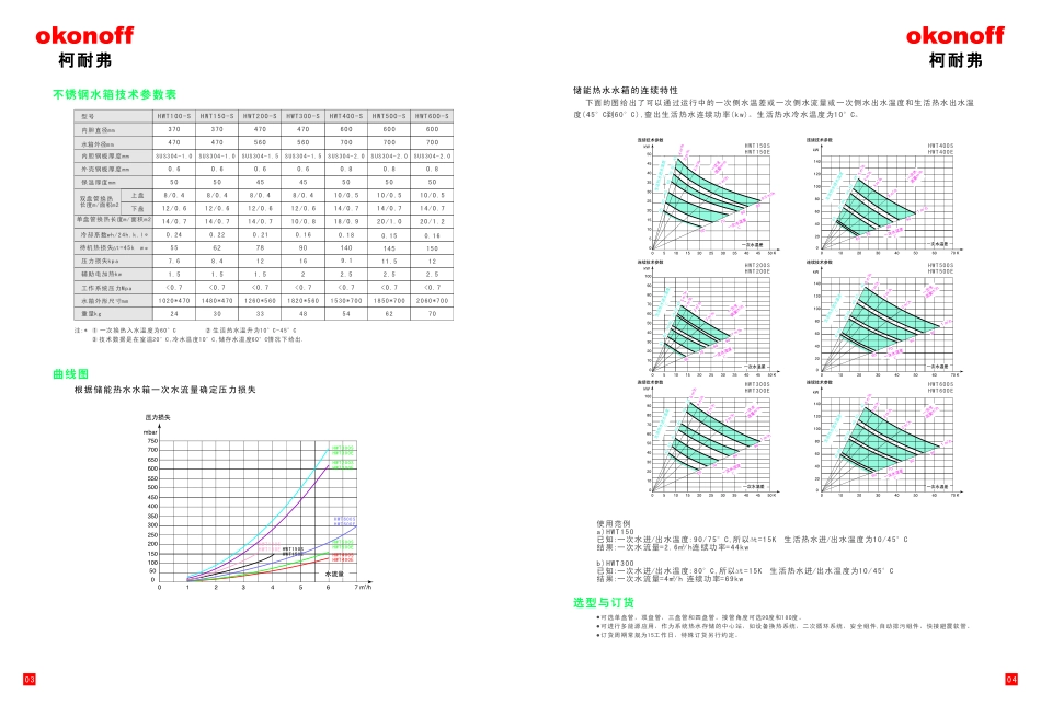 水箱手册完整_第3页