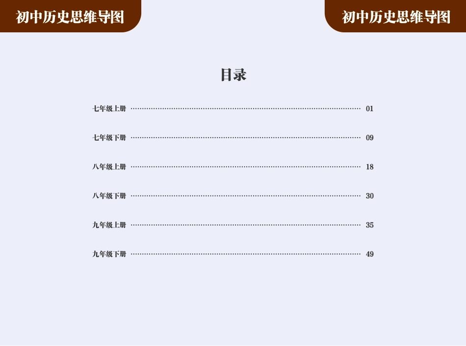 中考历史思维导图速记_第1页
