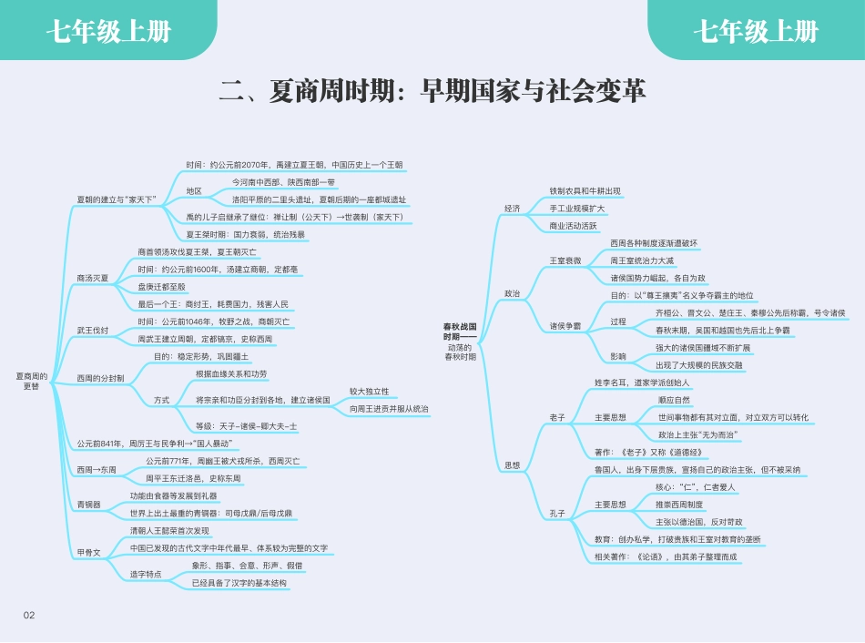 中考历史思维导图速记_第3页