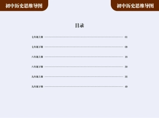 中考历史思维导图速记