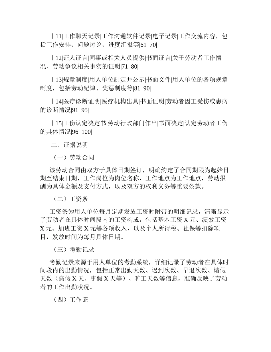 劳动仲裁证据目录模板(完整)_第2页