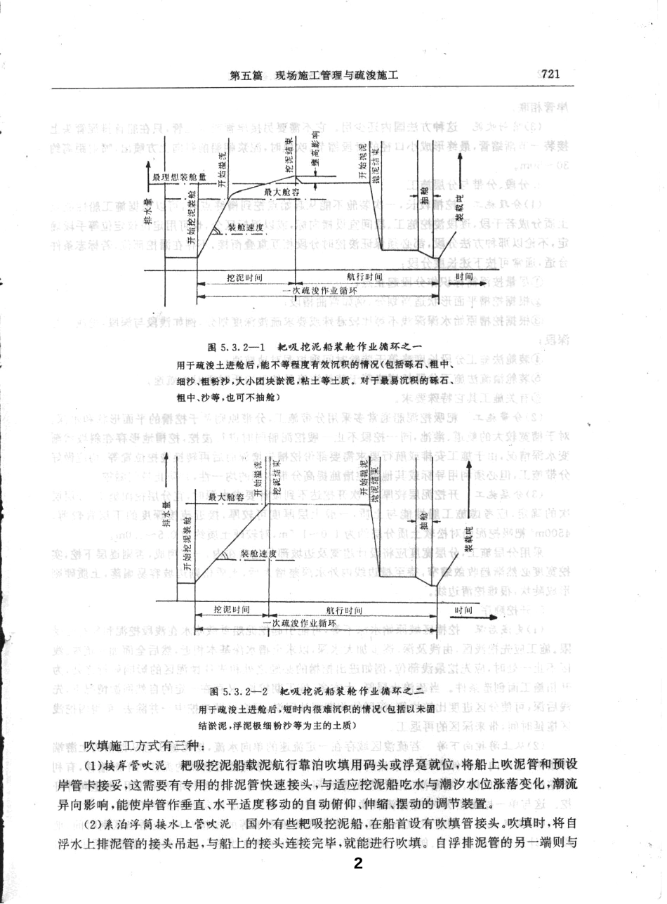 耙吸式挖泥船施工工艺汇总_第3页